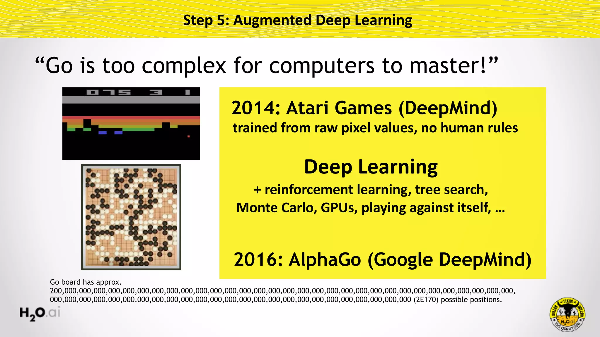 Step	5:	Augmented	Deep	Learning
2014: Atari Games (DeepMind)
2016: AlphaGo (Google DeepMind)
Deep	Learning 
+	reinforcement	learning,	tree	search, 
Monte	Carlo,	GPUs,	playing	against	itself,	…
Go board has approx.
200,000,000,000,000,000,000,000,000,000,000,000,000,000,000,000,000,000,000,000,000,000,000,000,000,000,000,000,000,000,000,000,
000,000,000,000,000,000,000,000,000,000,000,000,000,000,000,000,000,000,000,000,000,000,000,000,000 (2E170) possible positions.
trained	from	raw	pixel	values,	no	human	rules
“Go is too complex for computers to master!”
 