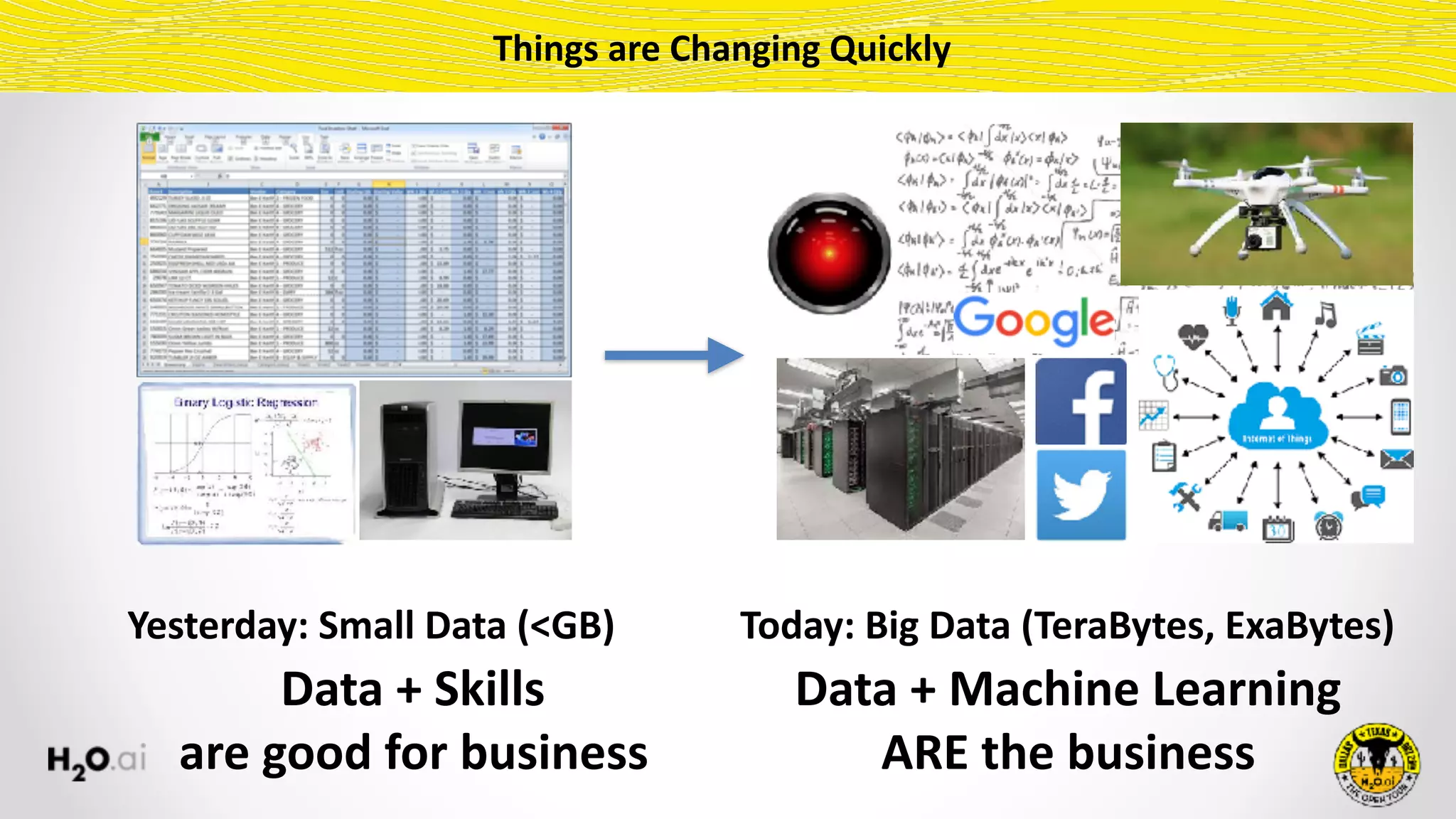 Things	are	Changing	Quickly
Yesterday:	Small	Data	(<GB) Today:	Big	Data	(TeraBytes,	ExaBytes)
Data	+	Skills 
are	good	for	business
Data	+	Machine	Learning	
ARE	the	business
 
