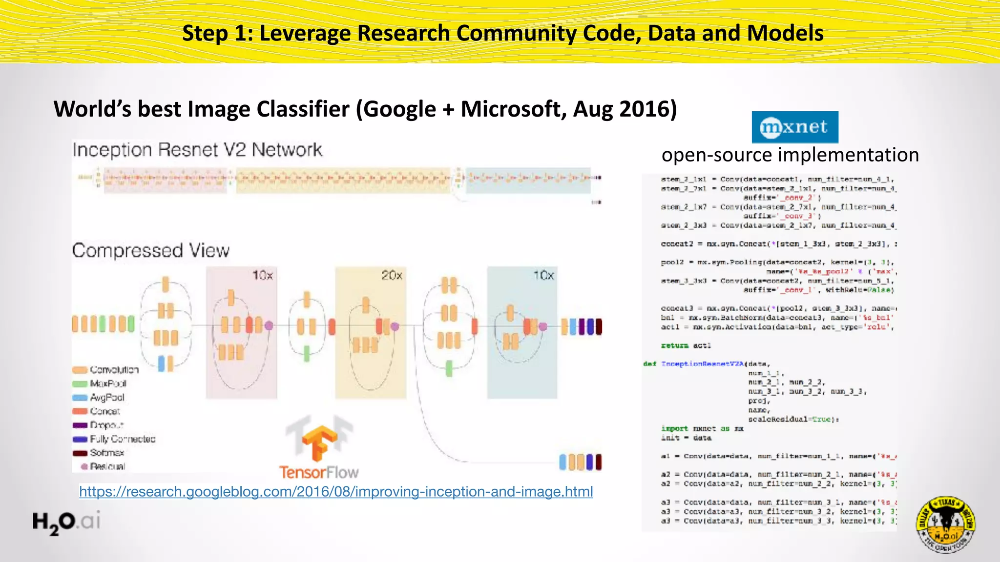 Step	1:	Leverage	Research	Community	Code,	Data	and	Models		
World’s	best	Image	Classifier	(Google	+	Microsoft,	Aug	2016)
https://research.googleblog.com/2016/08/improving-inception-and-image.html
open-source	implementation
 