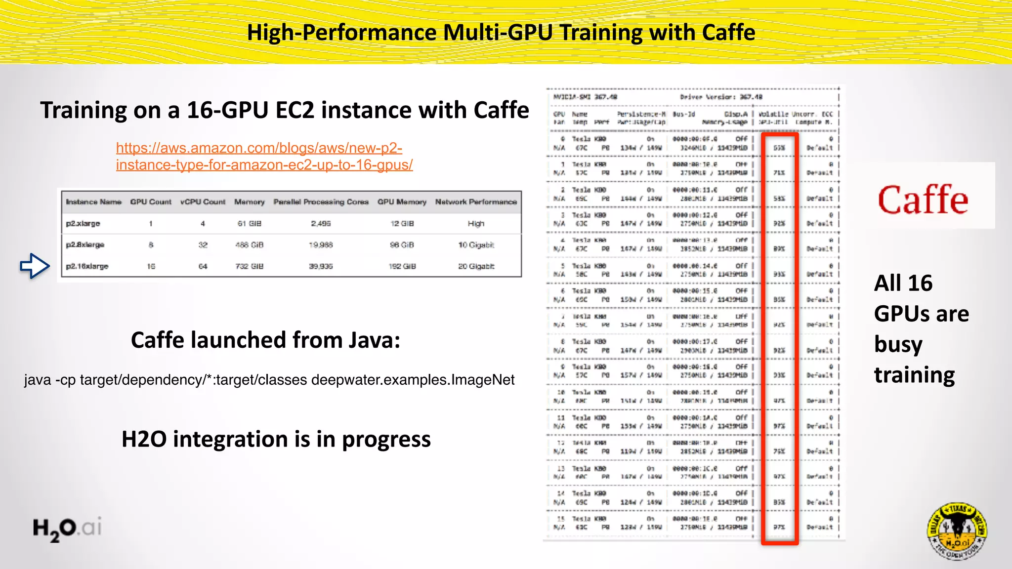 High-Performance	Multi-GPU	Training	with	Caffe
Training	on	a	16-GPU	EC2	instance	with	Caffe
java -cp target/dependency/*:target/classes deepwater.examples.ImageNet
Caffe	launched	from	Java:
https://aws.amazon.com/blogs/aws/new-p2-
instance-type-for-amazon-ec2-up-to-16-gpus/
All	16	
GPUs	are	
busy	
training
H2O	integration	is	in	progress
 