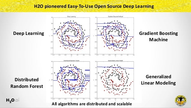 h2o gradient boosting
