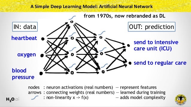 h2o neural network