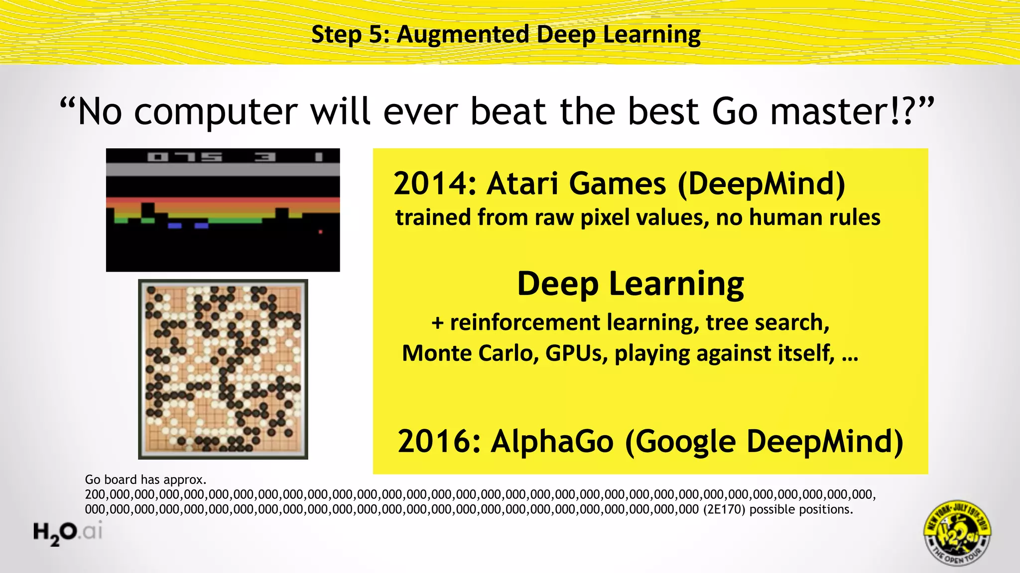 Step	5:	Augmented	Deep	Learning
2014: Atari Games (DeepMind)
2016: AlphaGo (Google DeepMind)
Deep	Learning 
+	reinforcement	learning,	tree	search, 
Monte	Carlo,	GPUs,	playing	against	itself,	…
Go board has approx.
200,000,000,000,000,000,000,000,000,000,000,000,000,000,000,000,000,000,000,000,000,000,000,000,000,000,000,000,000,000,000,000,
000,000,000,000,000,000,000,000,000,000,000,000,000,000,000,000,000,000,000,000,000,000,000,000,000 (2E170) possible positions.
trained	from	raw	pixel	values,	no	human	rules
“No computer will ever beat the best Go master!?”
 