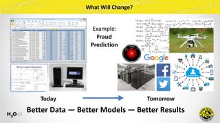 What	Will	Change?
Today Tomorrow
Better	Data	—	Better	Models	—	Better	Results
Example:	
Fraud	
Prediction
 
