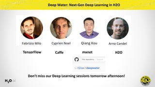 Deep	Water:	Next-Gen	Deep	Learning	in	H2O
Don’t	miss	our	Deep	Learning	sessions	tomorrow	afternoon!
TensorFlow mxnetCaffe H2O
 
