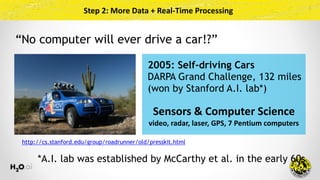 Step	2:	More	Data	+	Real-Time	Processing
http://cs.stanford.edu/group/roadrunner/old/presskit.html
2005: Self-driving Cars 
DARPA Grand Challenge, 132 miles
(won by Stanford A.I. lab*)
Sensors	&	Computer	Science 
video,	radar,	laser,	GPS,	7	Pentium	computers
“No computer will ever drive a car!?”
*A.I. lab was established by McCarthy et al. in the early 60s
 