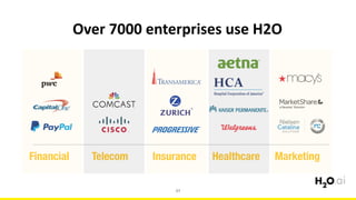 Over	7000	enterprises	use	H2O
Financial Insurance MarketingTelecom Healthcare
27
 
