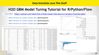 H2O.ai 
Machine Intelligence 34
Data	Scientists	Love	This	Stuff
H2O GBM Model Tuning Tutorial for R/Python/Flow
https://github.com/h2oai/h2o-3/blob/master/h2o-docs/src/product/tutorials/gbm/
 