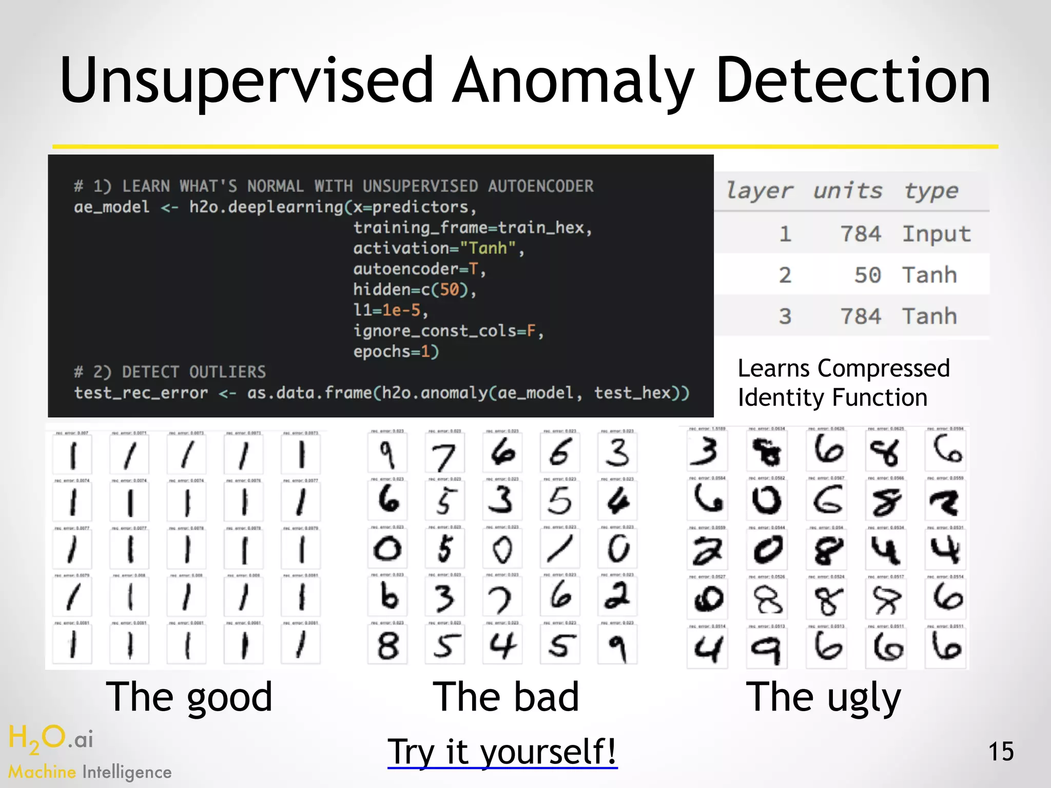 H2O.ai 
Machine Intelligence
15
Unsupervised Anomaly Detection
The good The bad The ugly
Try it yourself!
Learns Compressed
Identity Function
 
