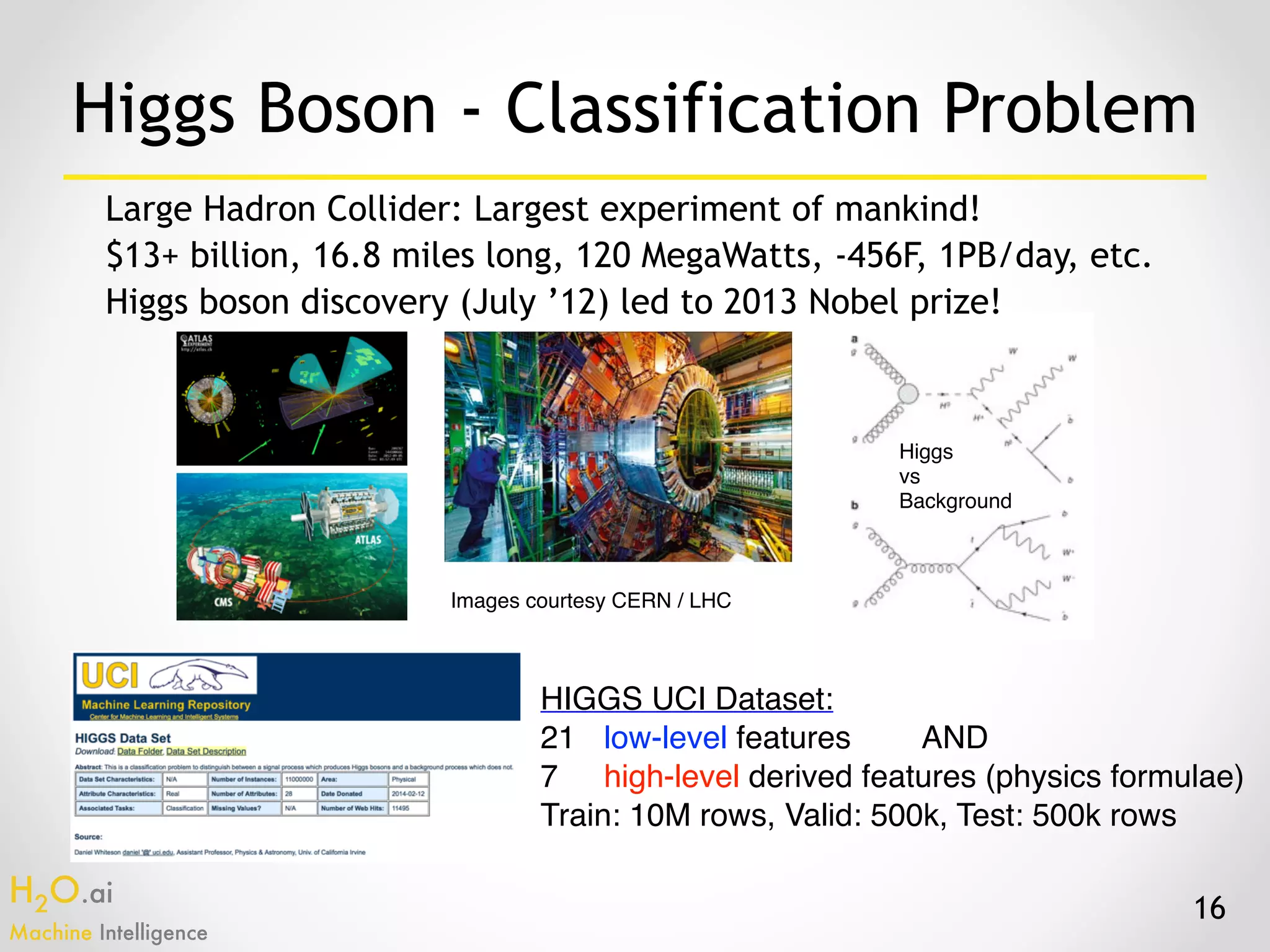 H2O.ai 
Machine Intelligence
16
Images courtesy CERN / LHC
Higgs 
vs 
Background
Large Hadron Collider: Largest experiment of mankind!
$13+ billion, 16.8 miles long, 120 MegaWatts, -456F, 1PB/day, etc.
Higgs boson discovery (July ’12) led to 2013 Nobel prize!
HIGGS UCI Dataset:
21 low-level features AND
7 high-level derived features (physics formulae)
Train: 10M rows, Valid: 500k, Test: 500k rows
Higgs Boson - Classification Problem
 