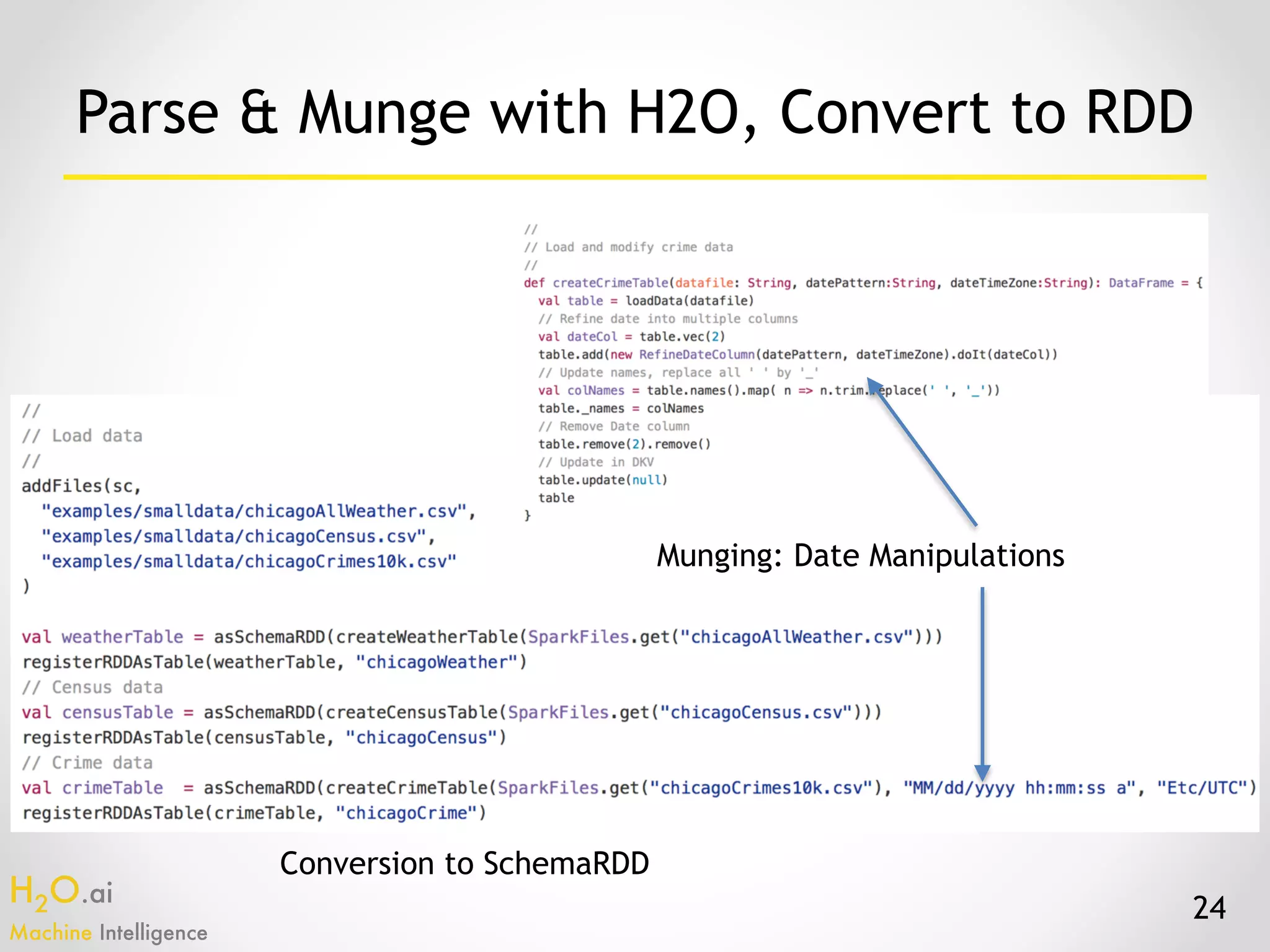 H2O.ai 
Machine Intelligence
24
Parse & Munge with H2O, Convert to RDD
Munging: Date Manipulations
Conversion to SchemaRDD
 