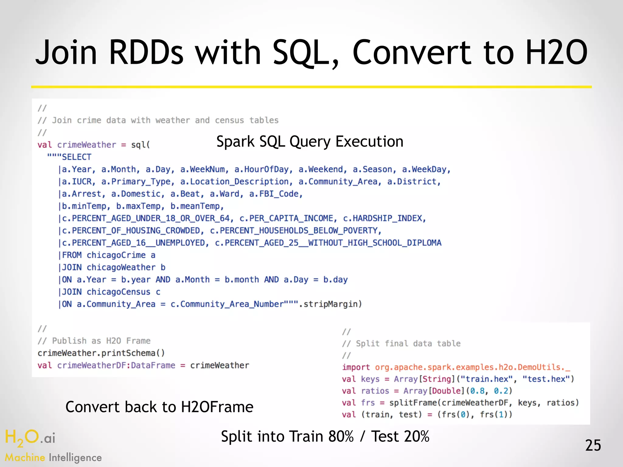 H2O.ai 
Machine Intelligence
25
Join RDDs with SQL, Convert to H2O
Spark SQL Query Execution
Convert back to H2OFrame
Split into Train 80% / Test 20%
 