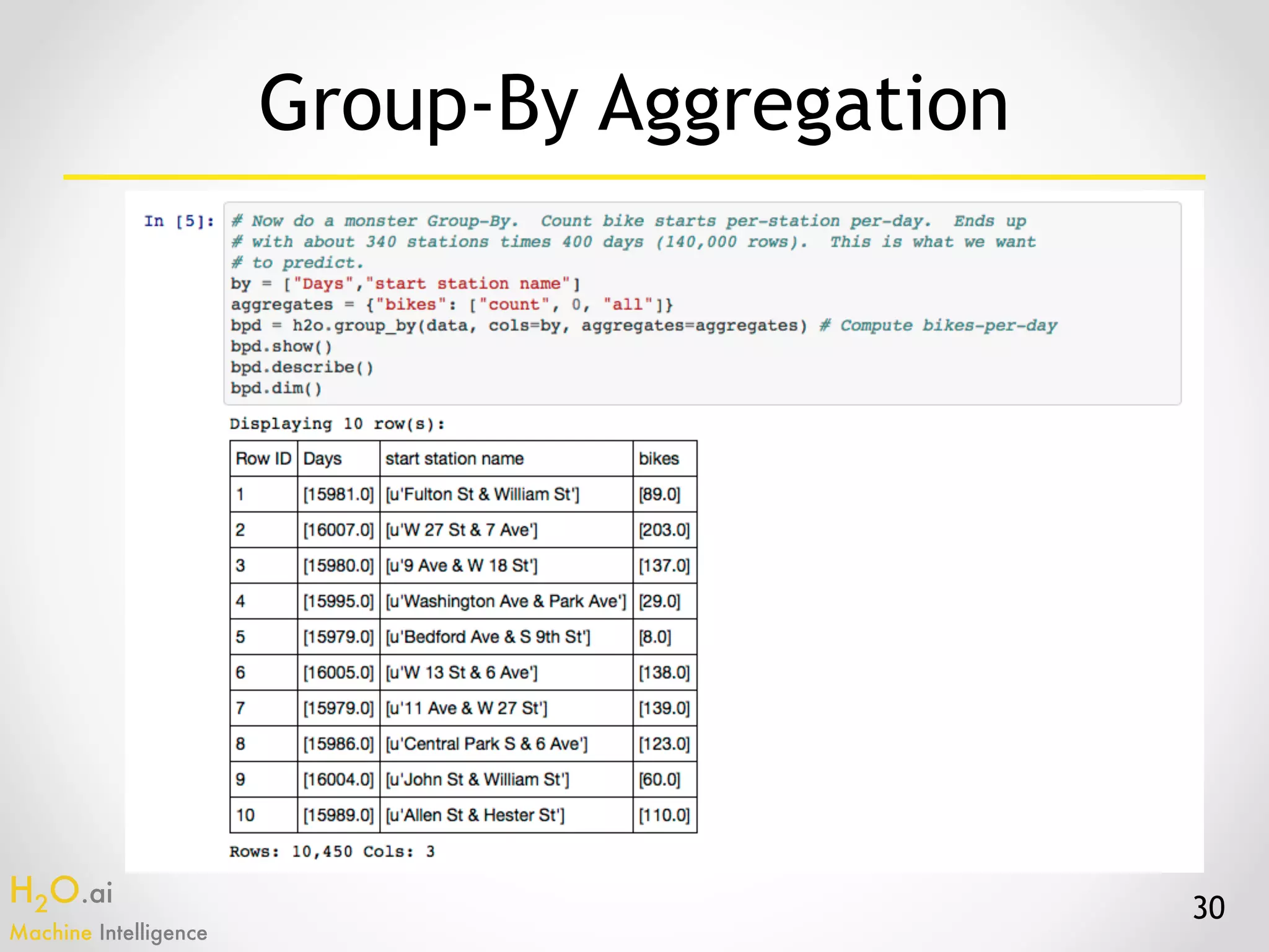 H2O.ai 
Machine Intelligence
iPython
Notebook Demo
30
Group-By Aggregation
 