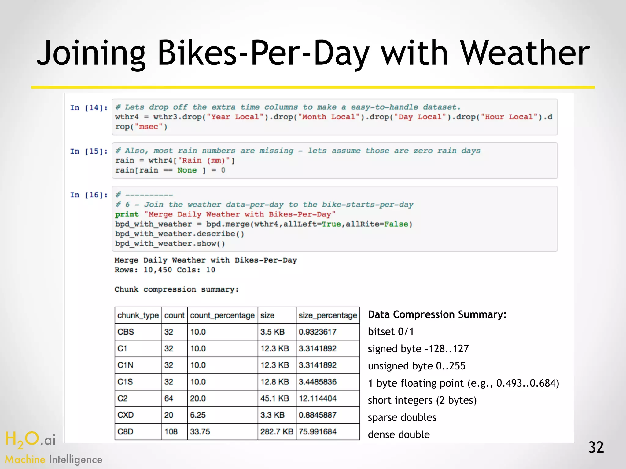 H2O.ai 
Machine Intelligence
32
Joining Bikes-Per-Day with Weather
Data Compression Summary:
bitset 0/1
signed byte -128..127
unsigned byte 0..255
1 byte floating point (e.g., 0.493..0.684)
short integers (2 bytes)
sparse doubles
dense double
 