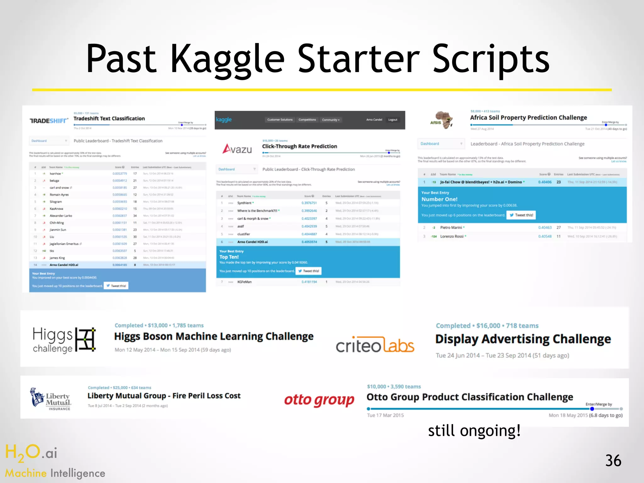 H2O.ai 
Machine Intelligence
36
Past Kaggle Starter Scripts
still ongoing!
 