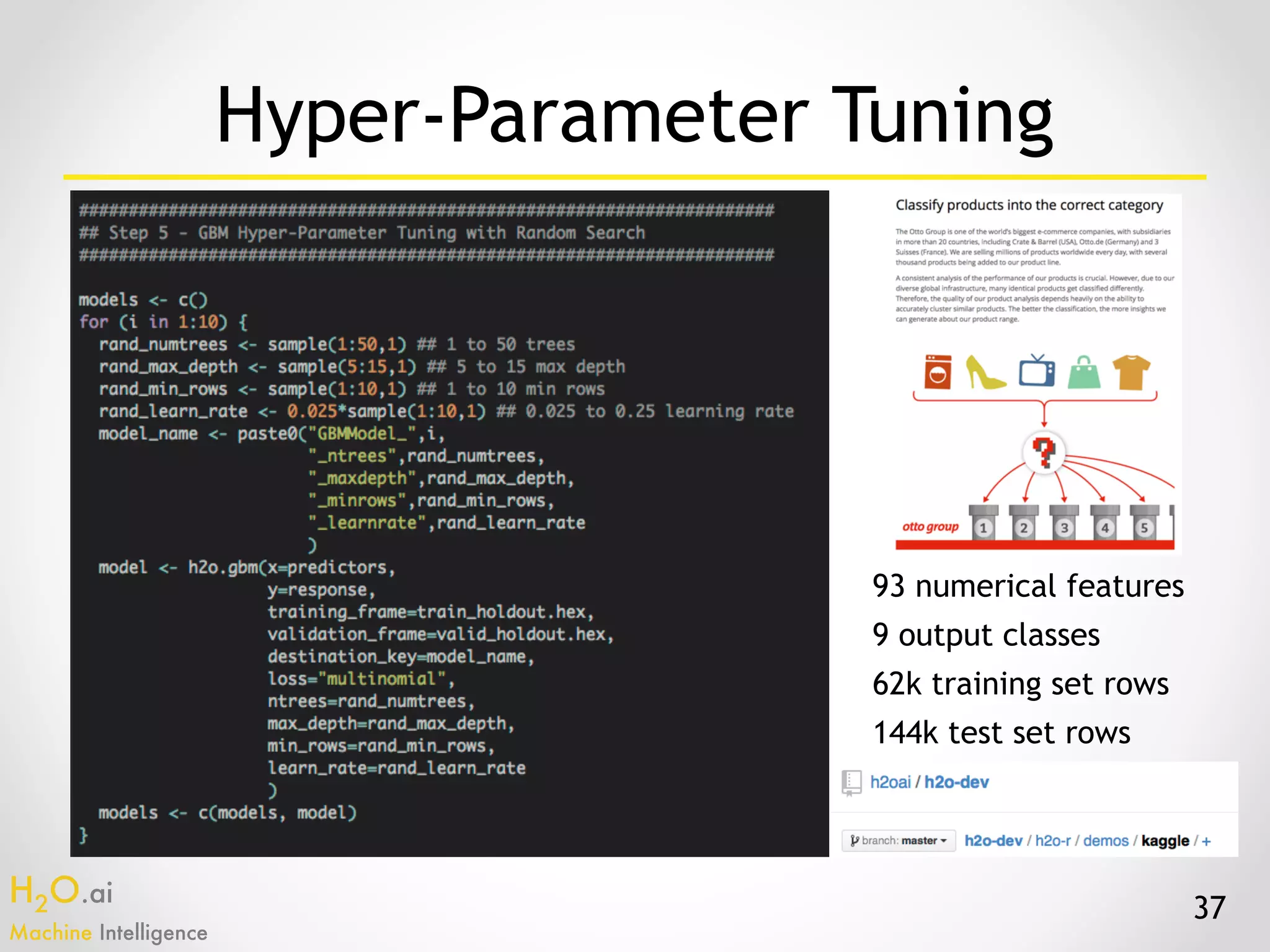 H2O.ai 
Machine Intelligence
37
Hyper-Parameter Tuning
93 numerical features
9 output classes
62k training set rows
144k test set rows
 