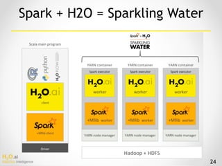 H2O.ai 
Machine Intelligence 24
Spark + H2O = Sparkling Water
 