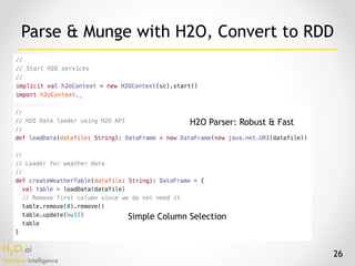 H2O.ai 
Machine Intelligence
26
Parse & Munge with H2O, Convert to RDD
H2O Parser: Robust & Fast
Simple Column Selection
 