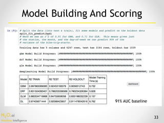 H2O.ai 
Machine Intelligence
iPython
Notebook Demo
33
Model Building And Scoring
91% AUC baseline
 