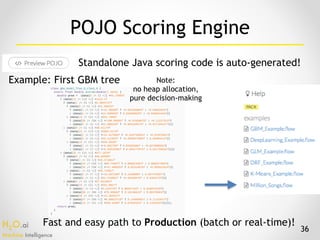 H2O.ai 
Machine Intelligence
36
Example: First GBM tree
Fast and easy path to Production (batch or real-time)!
POJO Scoring Engine
Standalone Java scoring code is auto-generated!
Note:
no heap allocation,
pure decision-making
 