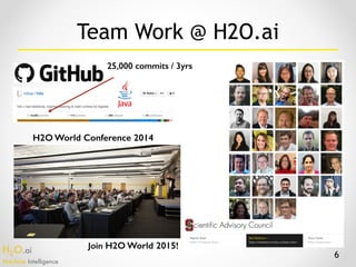 H2O.ai 
Machine Intelligence
25,000 commits / 3yrs
H2O World Conference 2014
Team Work @ H2O.ai
6
Join H2O World 2015!
 