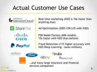 H2O.ai 
Machine Intelligence
9
Ad Optimization (200% CPA Lift with H2O)
P2B Model Factory (60k models,
15x faster with H2O than before)
Fraud Detection (11% higher accuracy with
H2O Deep Learning - saves millions)
…and many large insurance and financial
services companies!
Real-time marketing (H2O is 10x faster than
anything else)
Actual Customer Use Cases
 