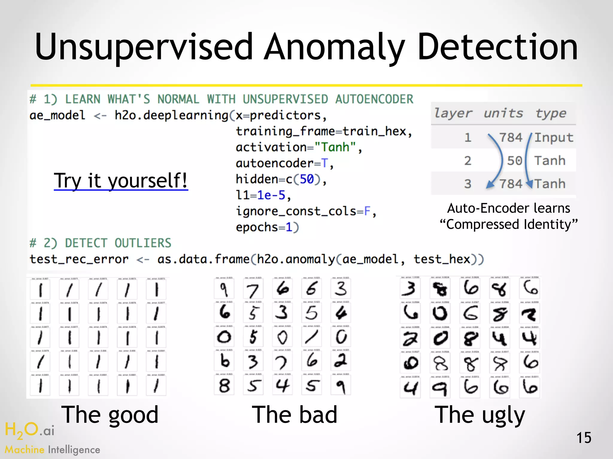H2O.ai 
Machine Intelligence
15
Unsupervised Anomaly Detection
The good The bad The ugly
Try it yourself!
Auto-Encoder learns
“Compressed Identity”
 