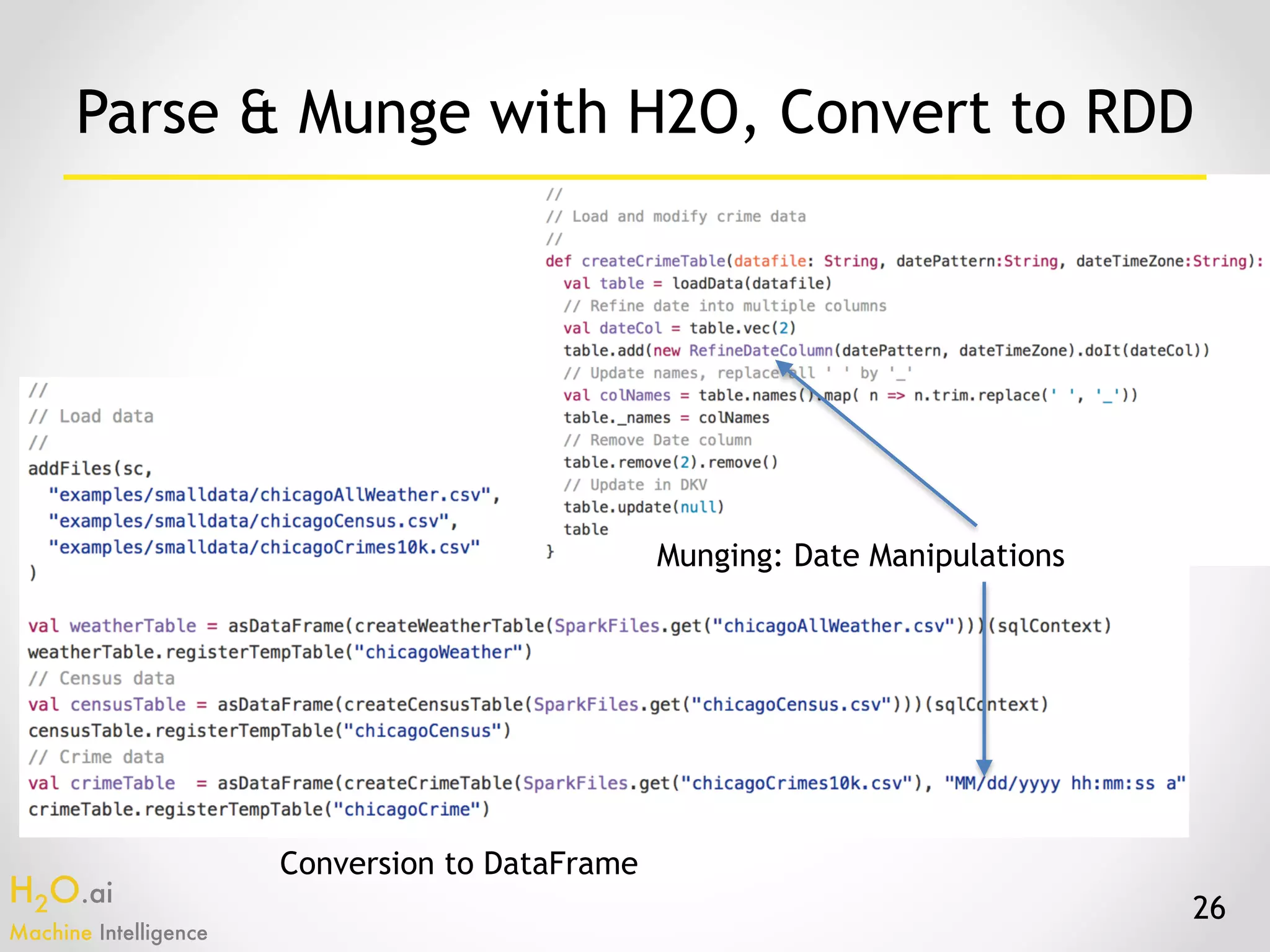 H2O.ai 
Machine Intelligence
26
Parse & Munge with H2O, Convert to RDD
Munging: Date Manipulations
Conversion to DataFrame
 