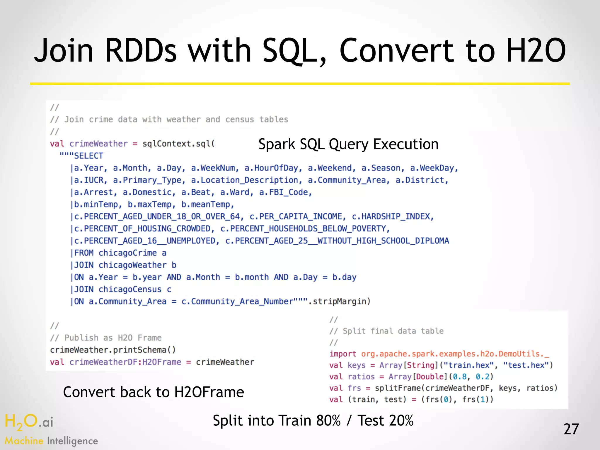 H2O.ai 
Machine Intelligence
27
Join RDDs with SQL, Convert to H2O
Spark SQL Query Execution
Convert back to H2OFrame
Split into Train 80% / Test 20%
 