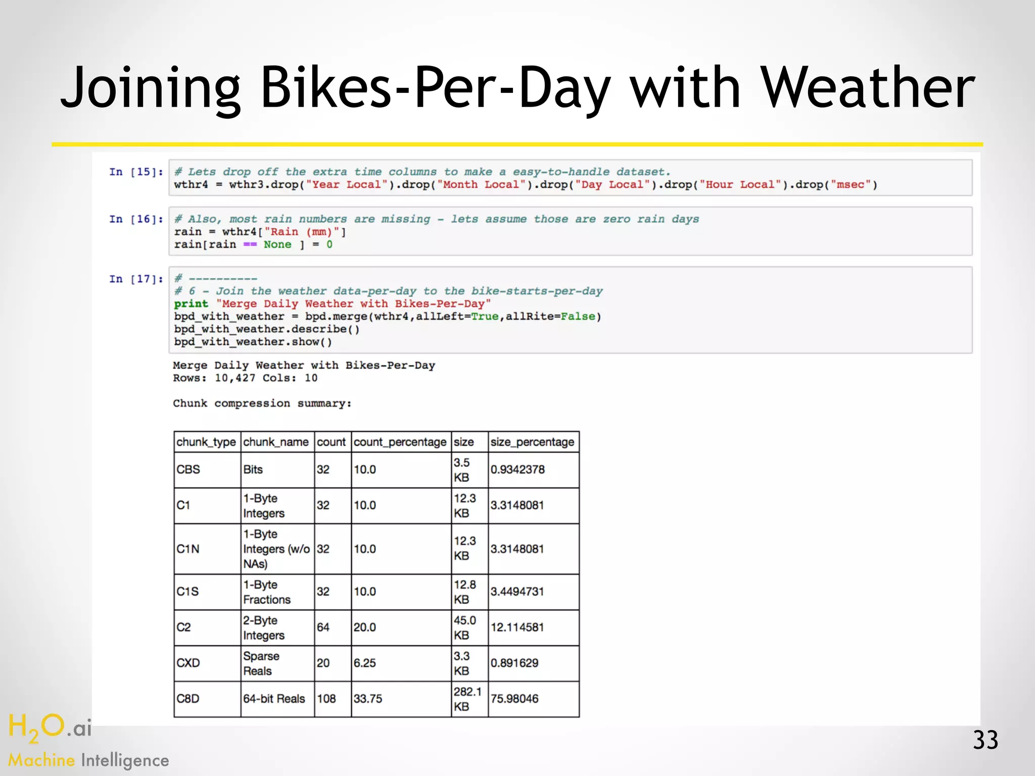 H2O.ai 
Machine Intelligence
33
Joining Bikes-Per-Day with Weather
 