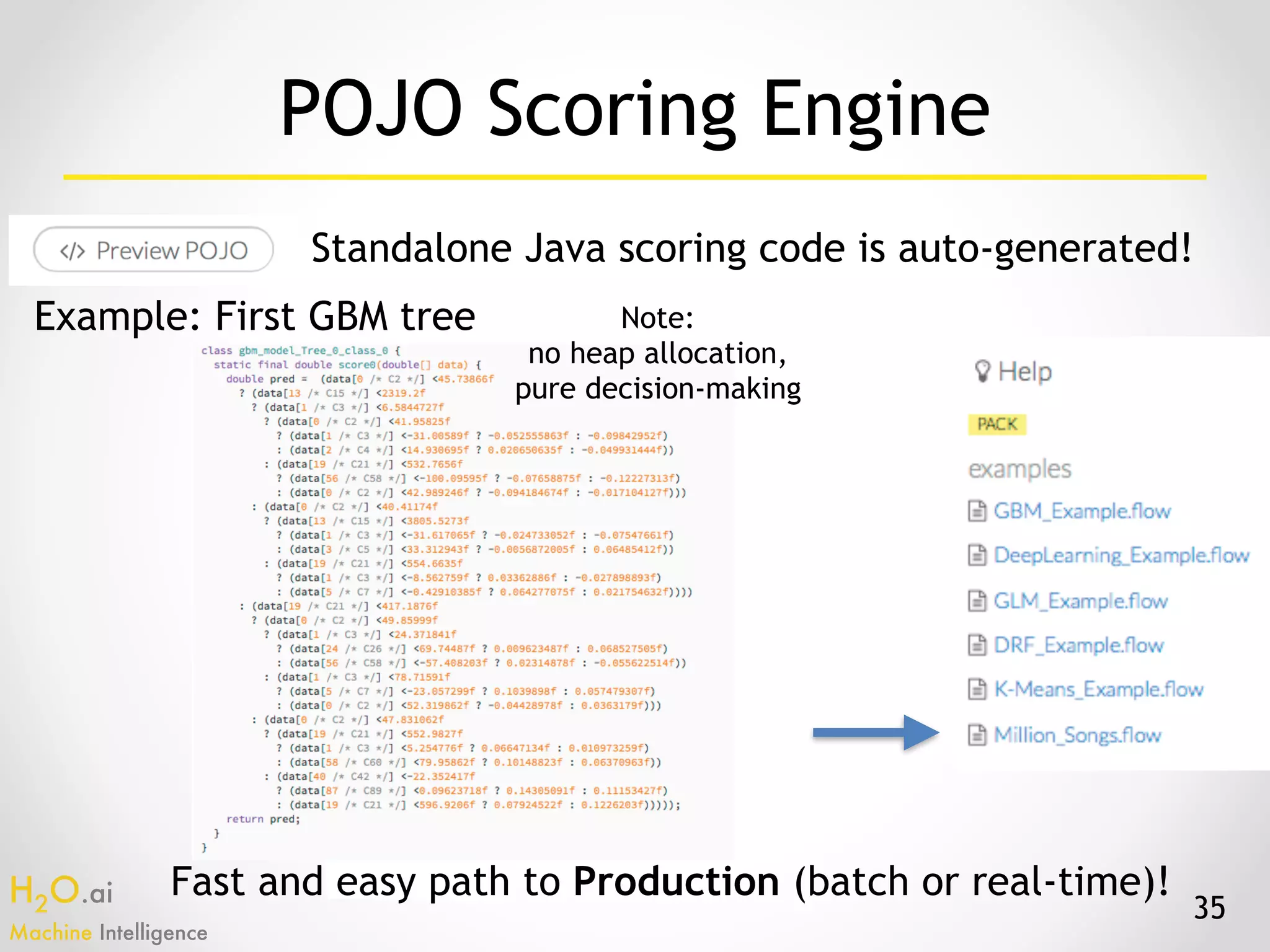 H2O.ai 
Machine Intelligence
35
Example: First GBM tree
Fast and easy path to Production (batch or real-time)!
POJO Scoring Engine
Standalone Java scoring code is auto-generated!
Note:
no heap allocation,
pure decision-making
 