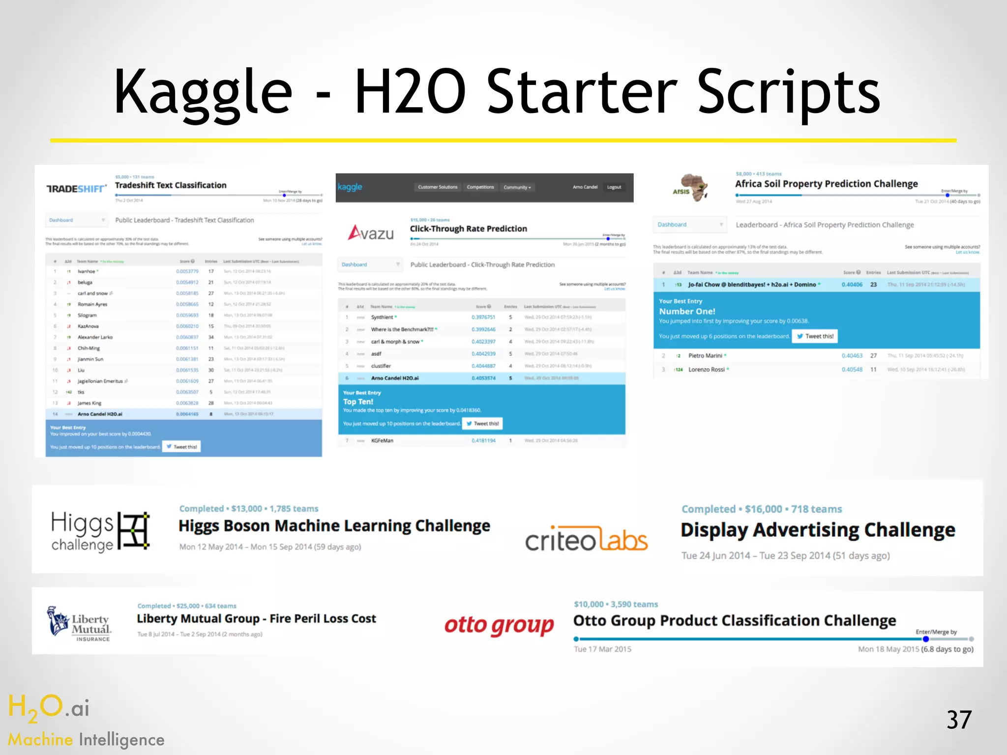 H2O.ai 
Machine Intelligence
37
Kaggle - H2O Starter Scripts
 