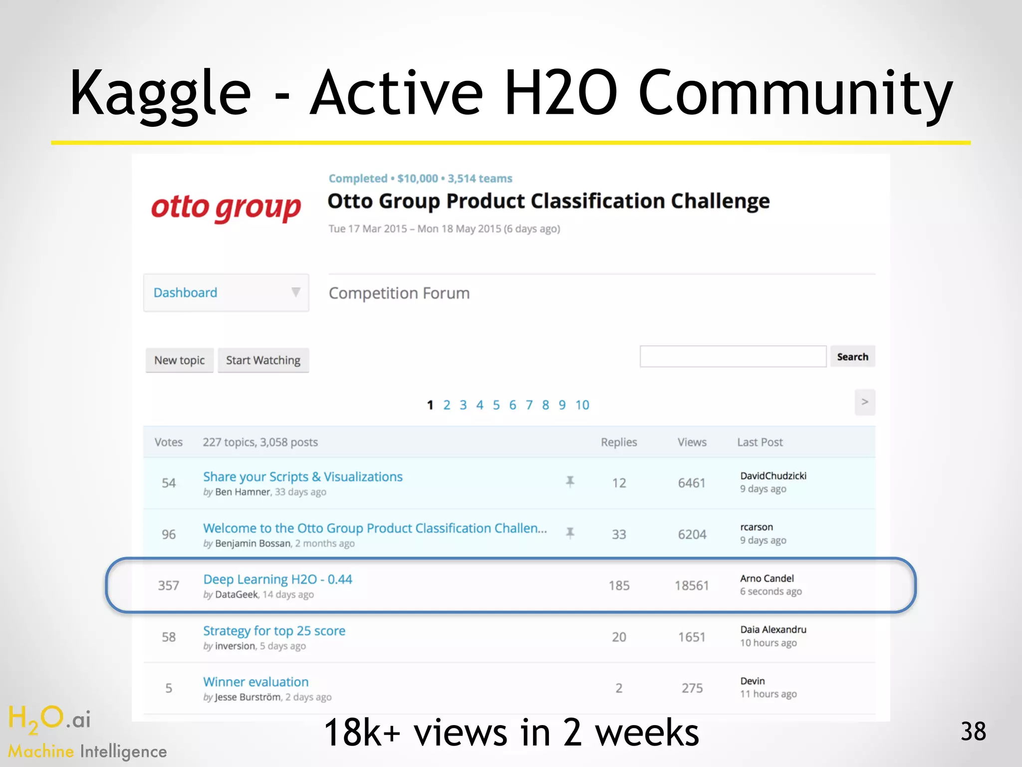 H2O.ai 
Machine Intelligence
38
Kaggle - Active H2O Community
18k+ views in 2 weeks
 
