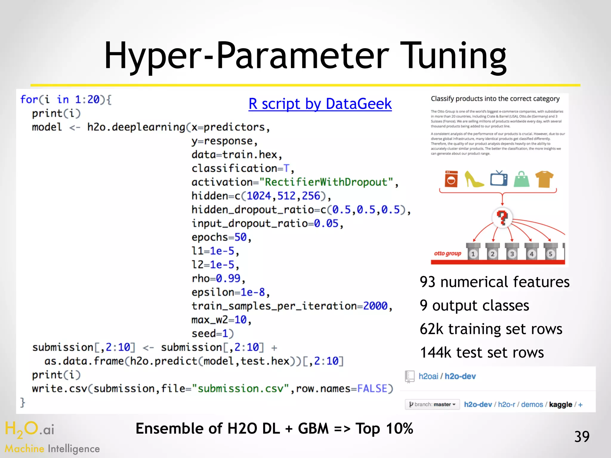 H2O.ai 
Machine Intelligence
39
Hyper-Parameter Tuning
93 numerical features
9 output classes
62k training set rows
144k test set rows
Ensemble of H2O DL + GBM => Top 10%
R script by DataGeek
 