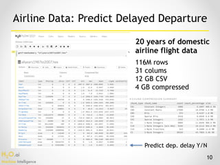 H2O.ai 
Machine Intelligence
10
Airline Data: Predict Delayed Departure
Predict dep. delay Y/N
116M rows
31 colums
12 GB CSV
4 GB compressed
20 years of domestic
airline flight data
 