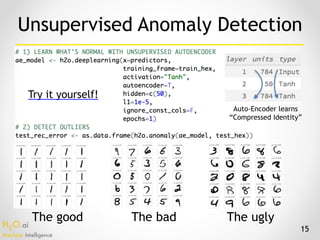H2O.ai 
Machine Intelligence
15
Unsupervised Anomaly Detection
The good The bad The ugly
Try it yourself!
Auto-Encoder learns
“Compressed Identity”
 