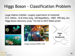 H2O.ai 
Machine Intelligence
16
Images courtesy CERN / LHC
Higgs 
vs 
Background
Large Hadron Collider: Largest experiment of mankind!
$13+ billion, 16.8 miles long, 120 MegaWatts, -456F, 1PB/day, etc.
Higgs boson discovery (July ’12) led to 2013 Nobel prize!
Higgs Boson - Classification Problem
 