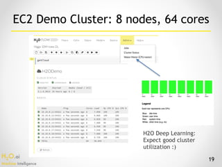 H2O.ai 
Machine Intelligence
19
EC2 Demo Cluster: 8 nodes, 64 cores
H2O Deep Learning:
Expect good cluster
utilization :)
 