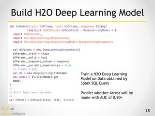 H2O.ai 
Machine Intelligence
28
Build H2O Deep Learning Model
Train a H2O Deep Learning
Model on Data obtained by
Spark SQL Query
Predict whether Arrest will be
made with AUC of 0.90+
 