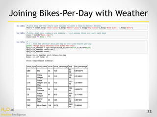 H2O.ai 
Machine Intelligence
33
Joining Bikes-Per-Day with Weather
 