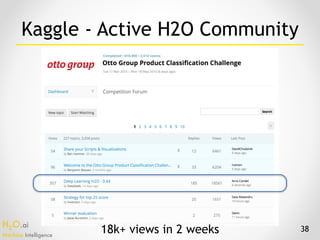 H2O.ai 
Machine Intelligence
38
Kaggle - Active H2O Community
18k+ views in 2 weeks
 