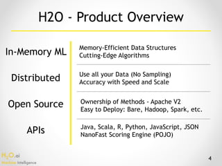 H2O.ai 
Machine Intelligence
In-Memory ML
Distributed
Open Source
APIs
4
Memory-Efficient Data Structures
Cutting-Edge Algorithms
Use all your Data (No Sampling)
Accuracy with Speed and Scale
Ownership of Methods - Apache V2
Easy to Deploy: Bare, Hadoop, Spark, etc.
Java, Scala, R, Python, JavaScript, JSON
NanoFast Scoring Engine (POJO)
H2O - Product Overview
 