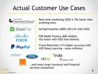 H2O.ai 
Machine Intelligence
8
Ad Optimization (200% CPA Lift with H2O)
P2B Model Factory (60k models,
15x faster with H2O than before)
Fraud Detection (11% higher accuracy with
H2O Deep Learning - saves millions)
…and many large insurance and financial
services companies!
Real-time marketing (H2O is 10x faster than
anything else)
Actual Customer Use Cases
 