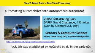 H2O.ai 
Machine Intelligence 17
Step	2:	More	Data	+	Real-Time	Processing
http://cs.stanford.edu/group/roadrunner/old/press...