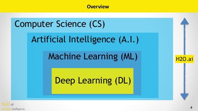 deep learning computer science