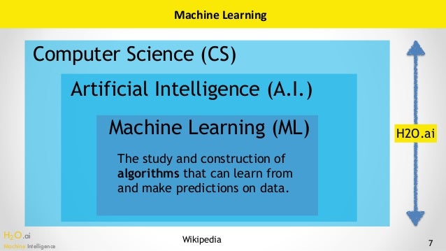 Research proposal machine learning