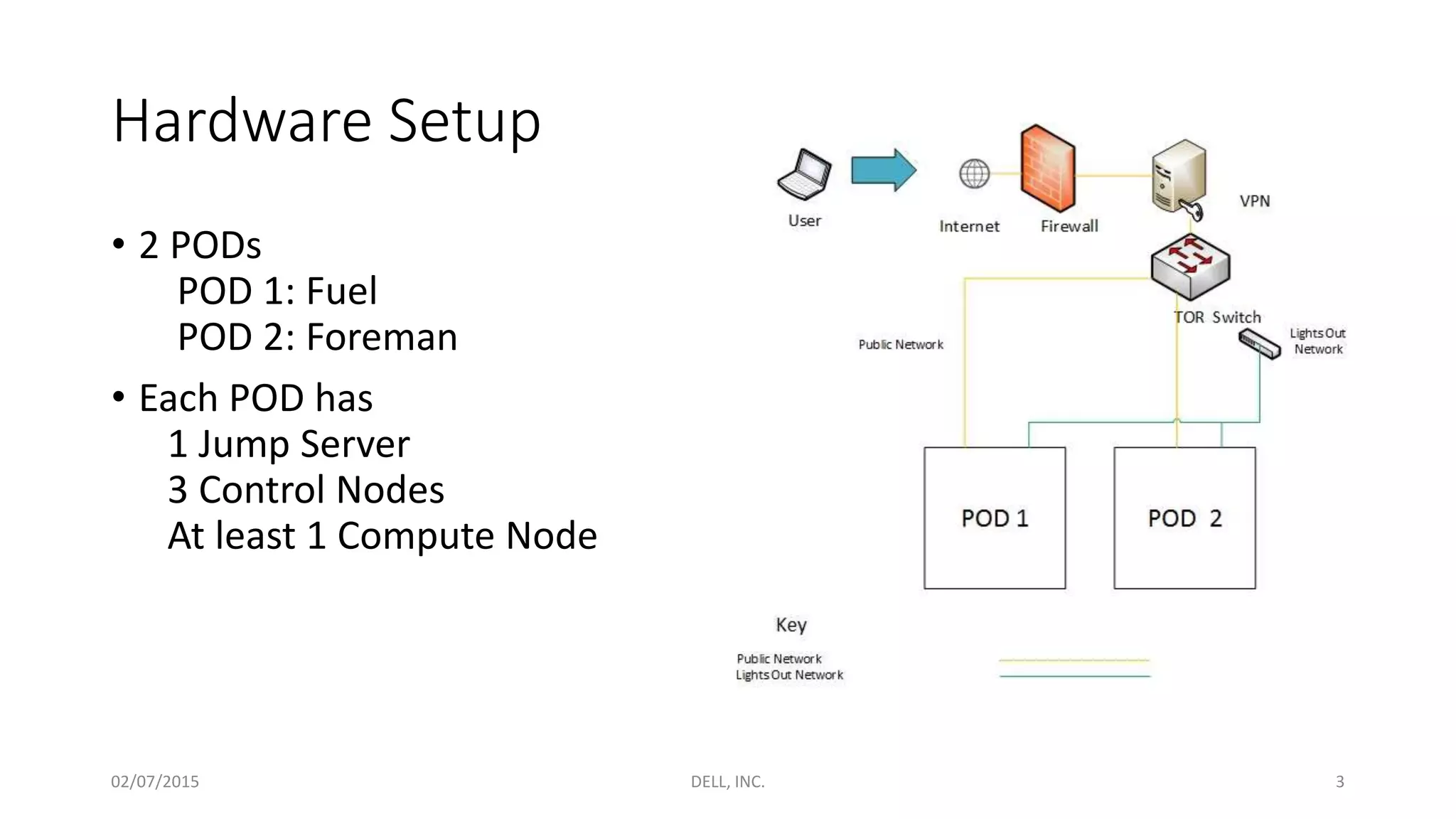 Hardware Setup
• 2 PODs
POD 1: Fuel
POD 2: Foreman
• Each POD has
1 Jump Server
3 Control Nodes
At least 1 Compute Node
02/07/2015 DELL, INC. 3
 