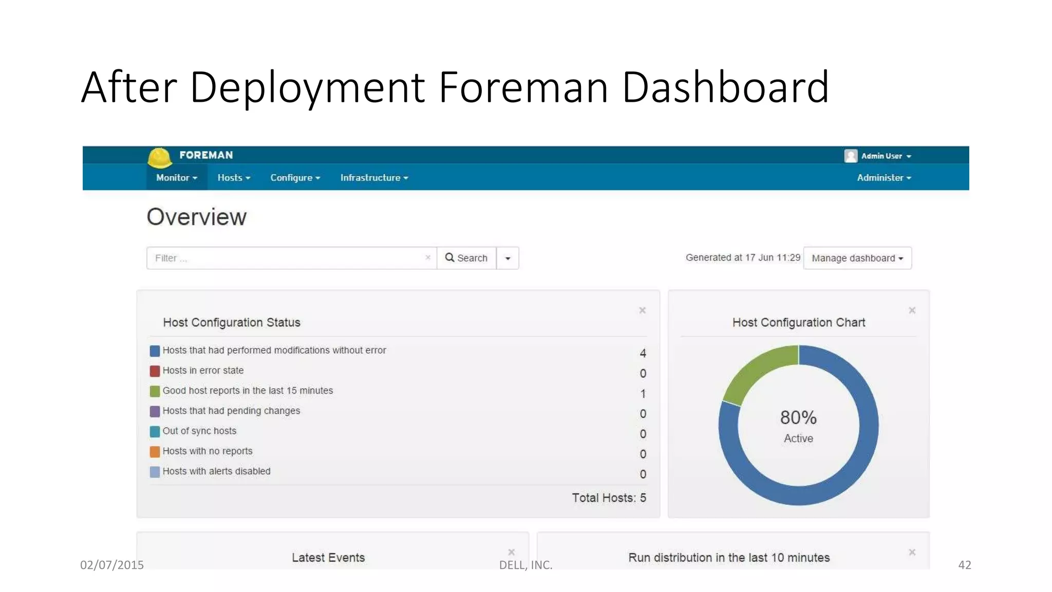After Deployment Foreman Dashboard
02/07/2015 DELL, INC. 42
 