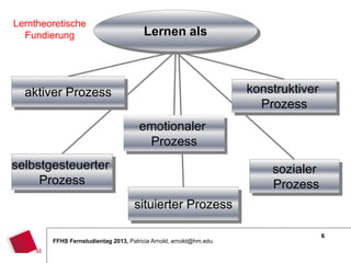 6
FFHS Fernstudientag 2013, Patricia Arnold, arnold@hm.edu
Lernen als
aktiver Prozess konstruktiver
Prozess
sozialer
Prozess
selbstgesteuerter
Prozess
emotionaler
Prozess
situierter Prozess
Lerntheoretische
Fundierung
 