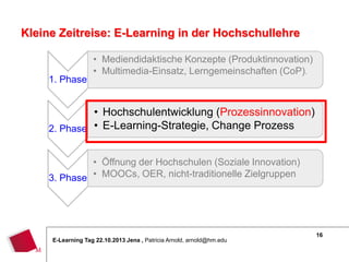 Kleine Zeitreise: E-Learning in der Hochschullehre

1. Phase

• Mediendidaktische Konzepte (Produktinnovation)
• Multimedia-Einsatz, Lerngemeinschaften (CoP).

• Hochschulentwicklung (Prozessinnovation)
2. Phase • E-Learning-Strategie, Change Prozess
• Öffnung der Hochschulen (Soziale Innovation)
3. Phase • MOOCs, OER, nicht-traditionelle Zielgruppen

E-Learning Tag 22.10.2013 Jena , Patricia Arnold, arnold@hm.edu

16

 